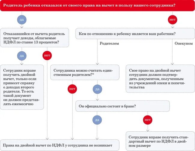 Какой вычет можно получить за ребенка. Документы для вычета на ребенка. как получить вычет на детей. документы на детские вычеты. налоговый вычет на детей документы для получения.