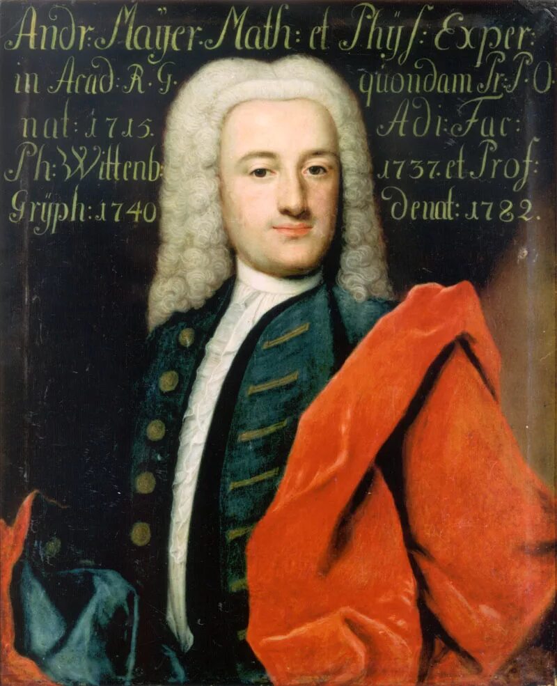 Х вольф. Христиана Вольфа (1679-1754).