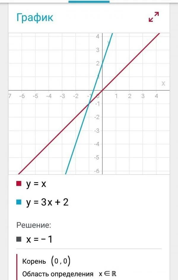 Как построить график функции y=х^3. График функции y x3 называется. Функция y x3. График 3x. График 3x.