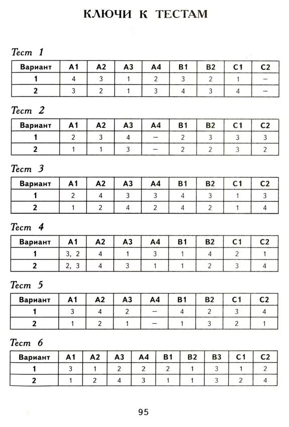 Ответы по тестам 6 класс. Контрольно-измерительные материалы по математике 1 класс ФГОС ответы. Контрольно-измерительные материалы по математике 3 класс ФГОС ответы. Контрольные измерительные материалы 4 класс математика Рудницкая. Ответы по математике 1 класс контрольно-измерительные материалы.