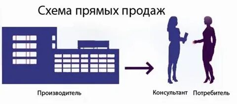 Потребитель схема