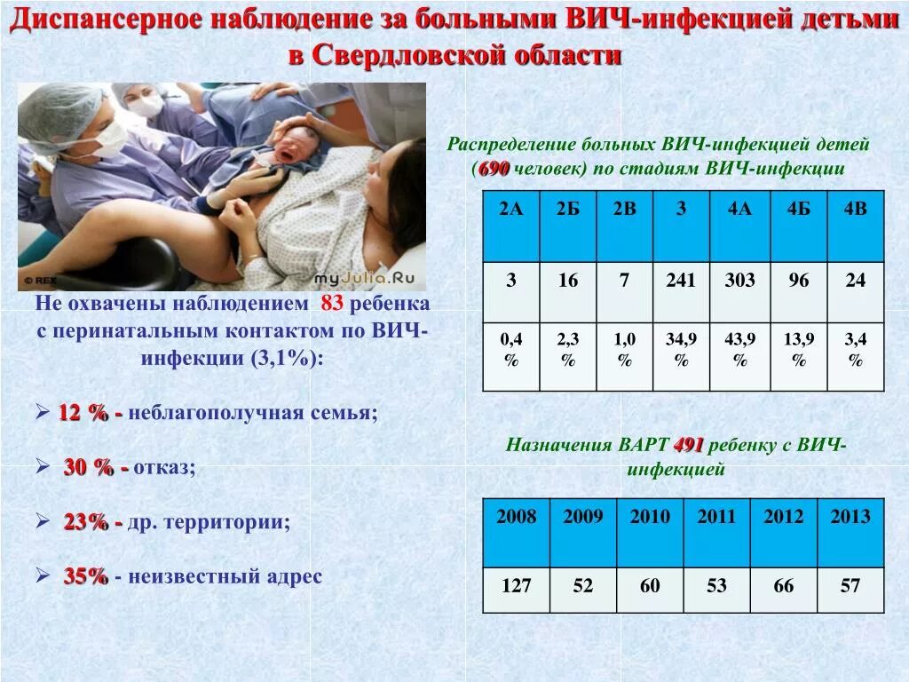 Диспансерное наблюдение ВИЧ. Диспансерное наблюдение ВИЧ инфицированных. Диспансерное наблюдение за ВИЧ-инфицированным осуществляет. Диспансерное наблюдение для пациентов с ВИЧ инфекцией. Контакты вич больных