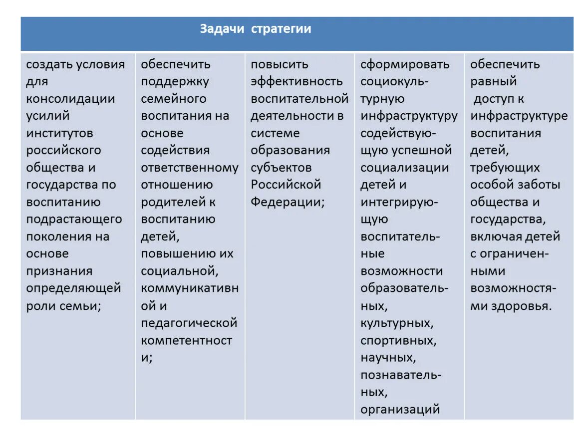 Какие задачи и почему предстояло решать молодому. Задачи стратегии. Задачи создания стратегии. Задачи стратегии развития воспитания в Российской Федерации. Стратегические задачи воспитания.