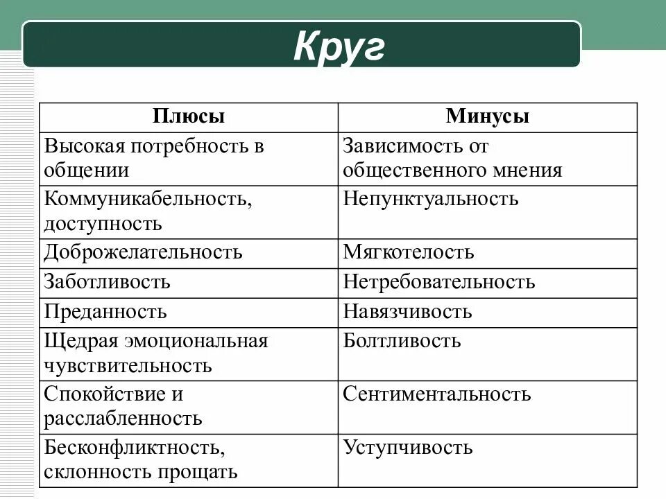 Мягкотелость это