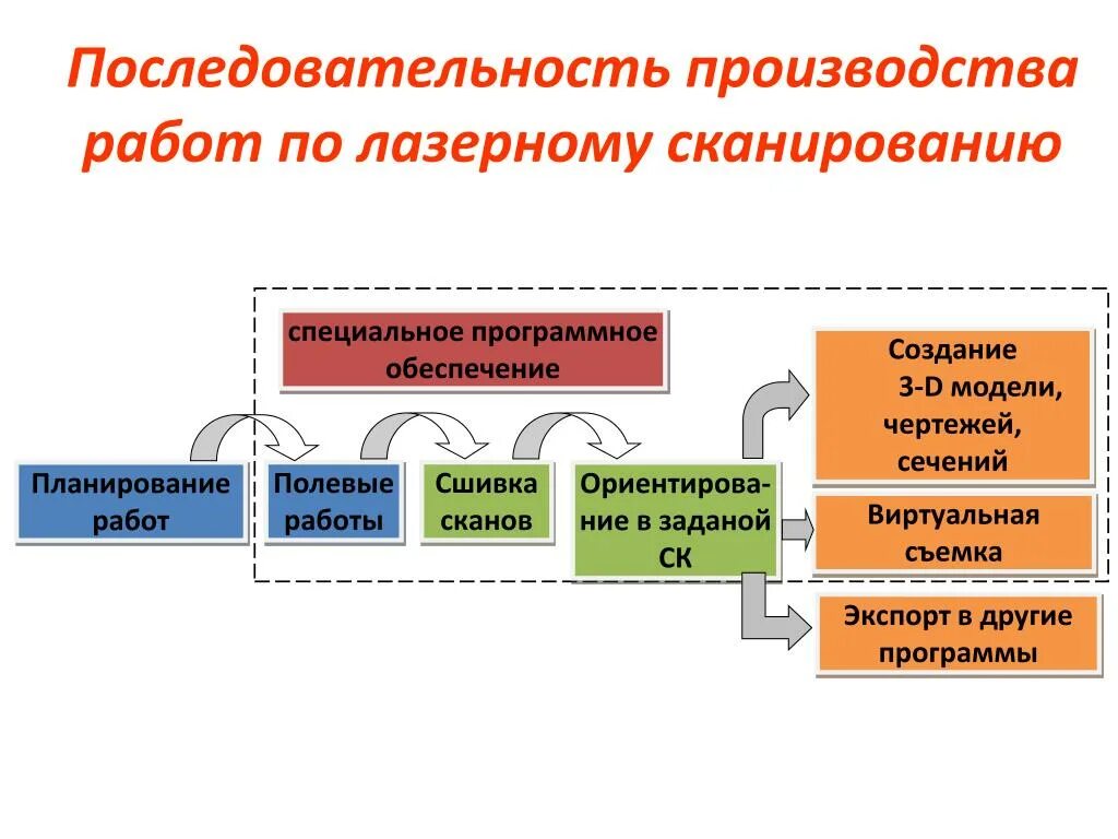 Последовательность производства. Порядок на производстве. Этапы производства одежды. Порядок на производстве. Порядок на производстве.