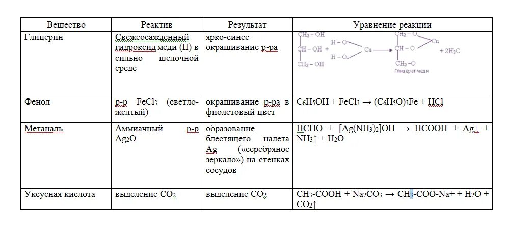 Глицерин реагент