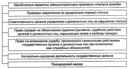 Система юридических гарантий