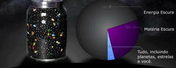 Темная энергия какой вкус. Темная материя и темная энергия. Темная материя астрономия. Dark Energy. Темная энергия Энергетик.