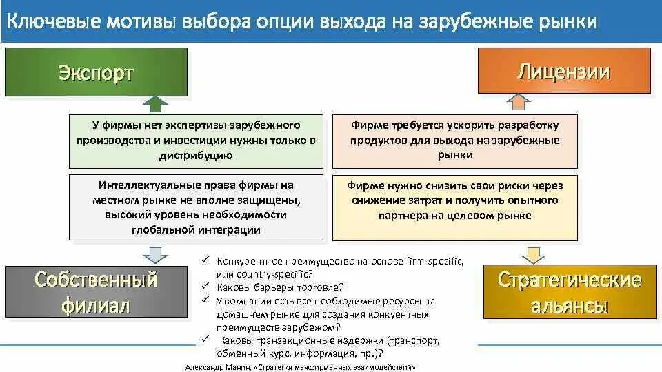 Последствия открытия национальных рынков. На внутреннем и зарубежном рынках. Внешний рынок. Факторы выхода на зарубежный рынок. Эволюция мирового рынка.