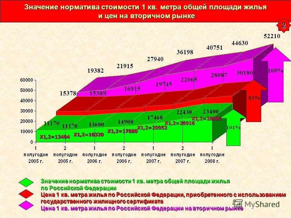 норматив стоимости квадратного метра по муниципальному образованию. статистика стоимости квадратного метра по годам. норматив стоимости квадратного метра по муниципальному образованию. средняя стоимость квадратного метра. о средней рыночной стоимости квадратного метра жилья.