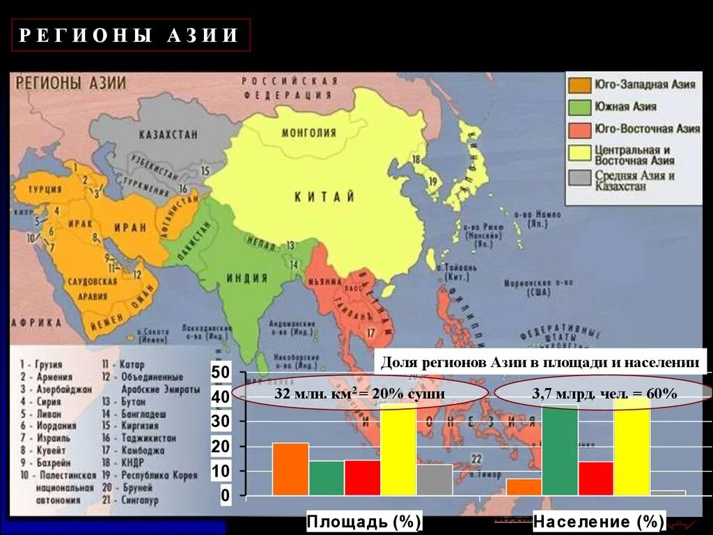 Asia area. Зарубежная Азия Юго Западная и Центральная Азия. Субрегионы зарубежной Азии Восточной Южной Юго Восточной Азии. Территория регионов зарубежной Азии. Субрегионы зарубежной Азии 2020.