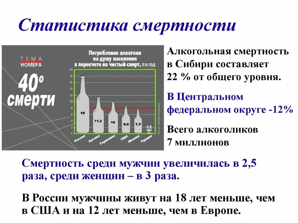 Причина смерти алкогольная