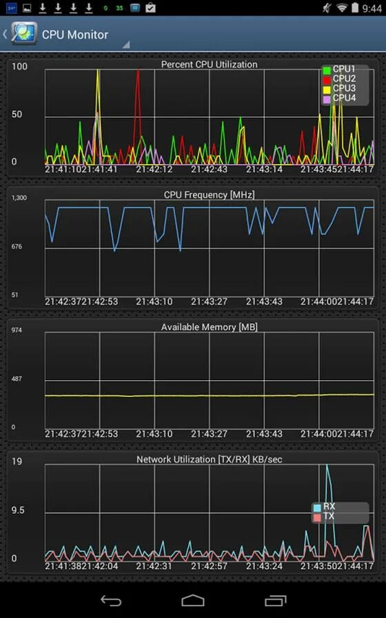 Cpu monitor. Cpu monitor premium. мониторинг cpu для андроид. приложение cpu monitor. my_cpu_monitor.