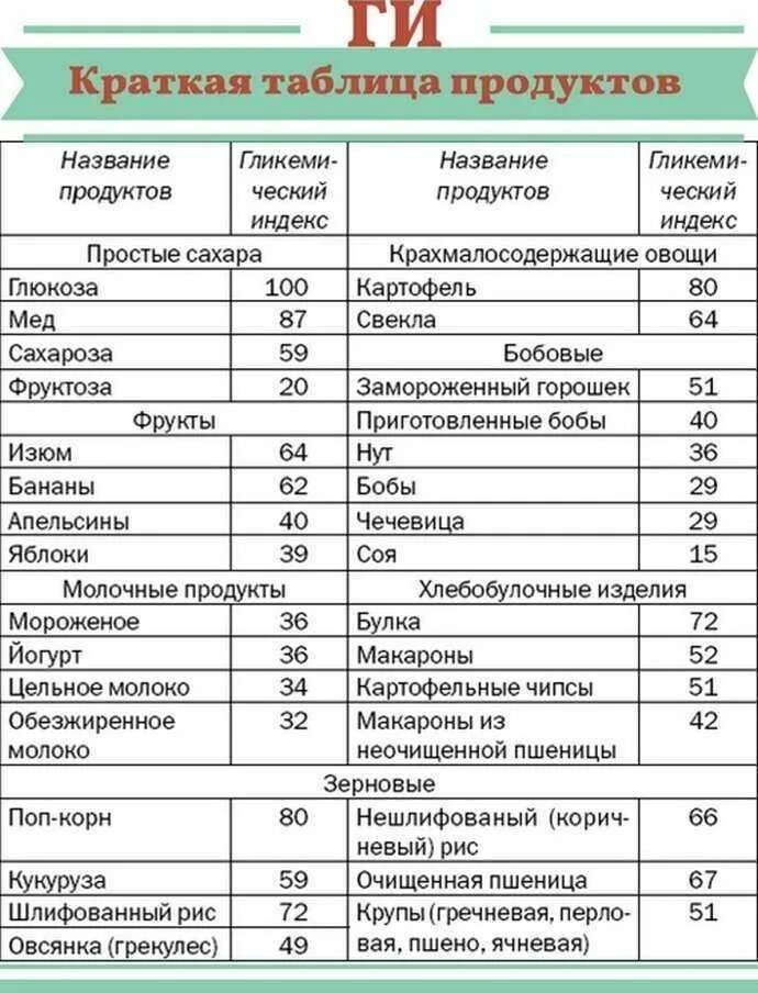 В каких фруктах меньше сахара для диабетиков. Таблица фруктов при сахарном диабете 2 типа. Запрещенные фрукты при сахарном диабете 2 типа таблица. Таблица Сахаров при сахарном диабете 2 типа. Фрукты и овощи при сахарном диабете 2 типа таблица.