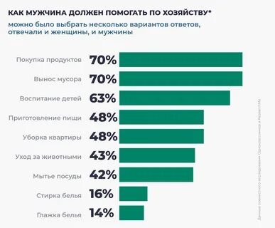 Большинство мужчин