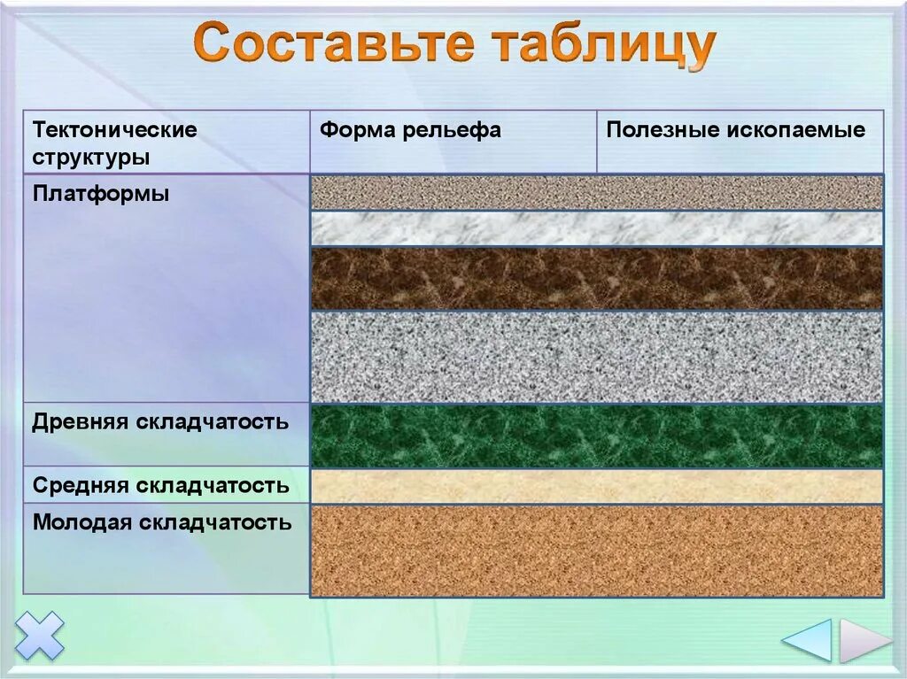 Тектоническое строение таблица 8 класс. Форма рельефа тектоническая структура полезные ископаемые. Рельеф и тектоническая структура. Таблица тектоника рельеф полезные ископаемые. Таблица тектоническая структура рельеф полезные ископаемые России.