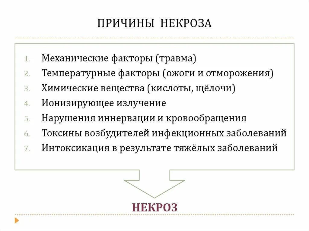 Некроз причины признаки. Некроз что это и причины. Причины возникновения некроза. Причины развития некроза. Факторы вызывающие некроз.