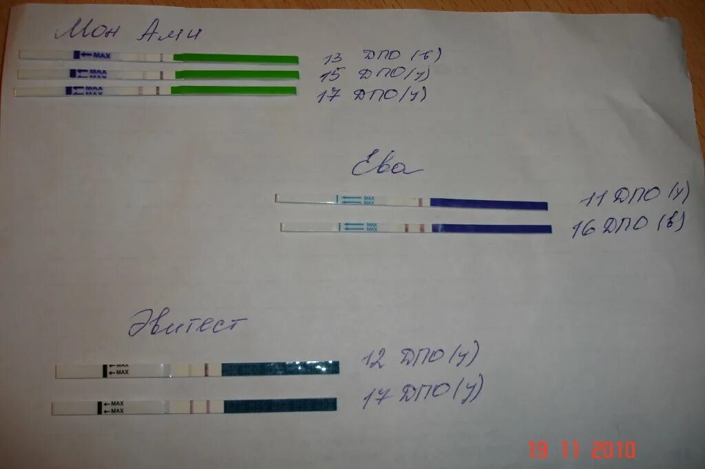 Ев тест на беременность отзывы. Тест на беременность Мон ами. Тесты до задержки месячных. Тесты на беременность на ранних сроках до задержки.
