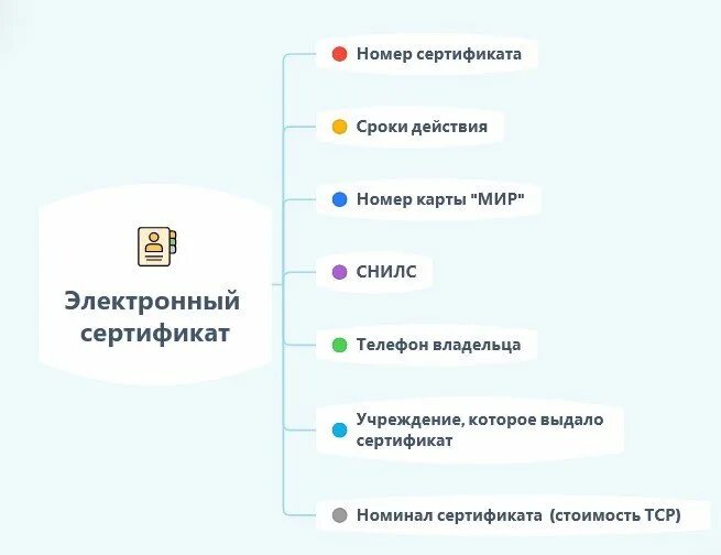 Фсс сертификаты тср. Электронный сертификат для инвалидов. Электронных сертификатов на технические средства реабилитации. ТСР по электронному сертификату. Электронный сертификат для инвалидов 2021.