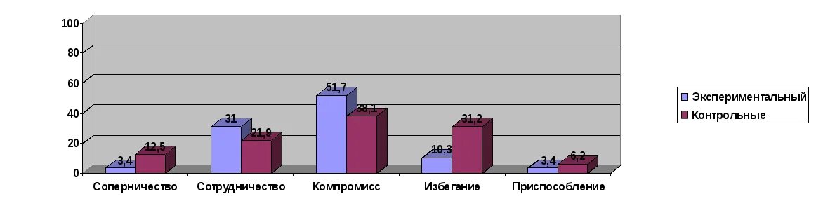 Эмоции басса дарки. Опросник враждебности басса-дарки. Опросник басса-дарки «диагностика негативных свойств личности». Тест эмоций басса-дарки в модификации г.в Резапкиной. Опросник басса дарки фото.