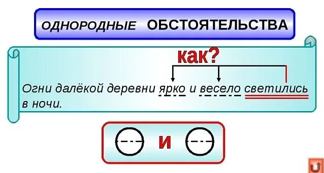 Найти предложение с однородными обстоятельствами. Однородные обстоятельства. Однородные обстоятельства примеры. Предложение с однородными обстоятельствами. Предложения с однородными обстоятельствами примеры.