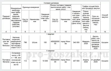 План закупок по 223 на 2024 год