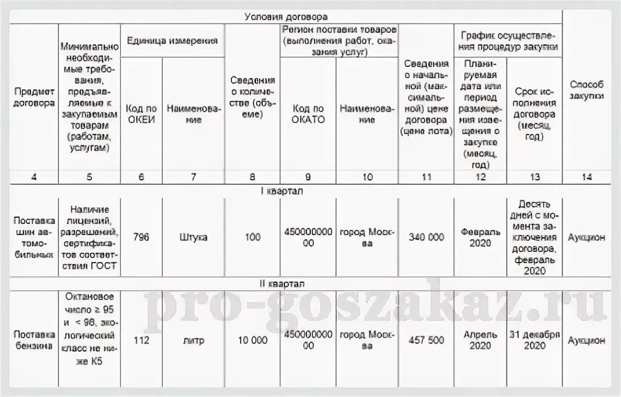 План закупок на 2013 год " ИНЗА СЕРВИС