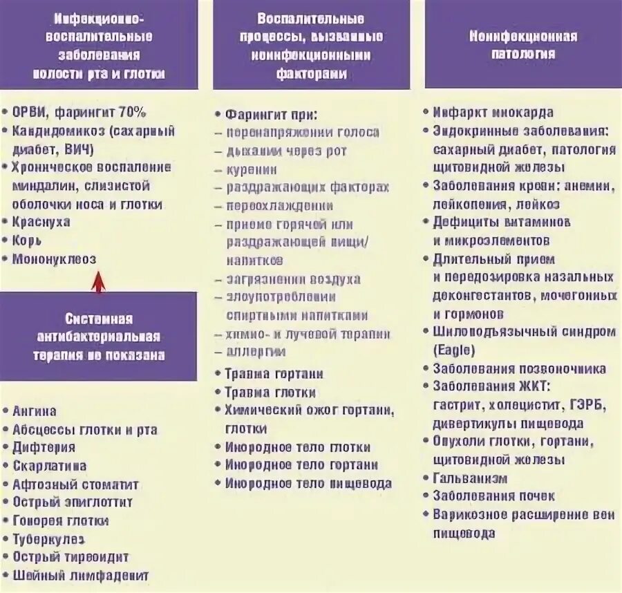 Кормящая мама орви