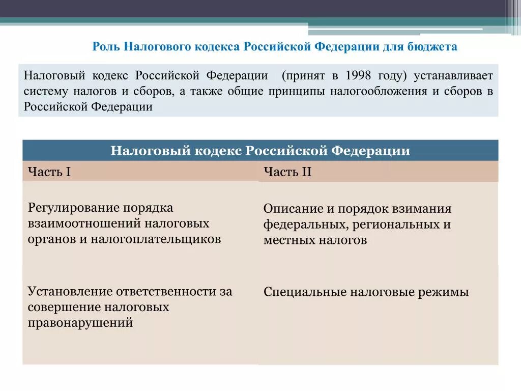 80 нк рф. Часть первая НК РФ регулирует. Налоговый кодекс. Основные положения налогового кодекса. Характеристика налогового кодекса.