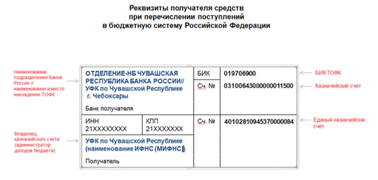 Казначейский счет что это в реквизитах. Счет с реквизитами казначейства. Реквизиты получателя средств. Реквизиты лицевого счета в казначействе.