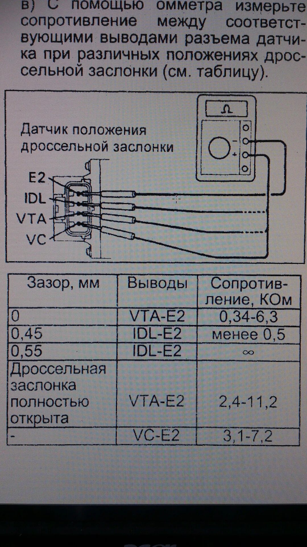 Какое сопротивление дросселя