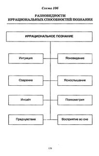 Философия схема развития