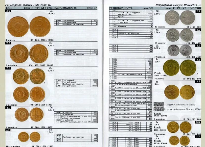 химический состав монет