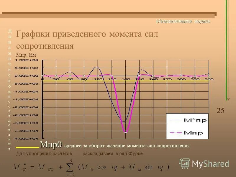 Мод режим работы. Мод режим работы