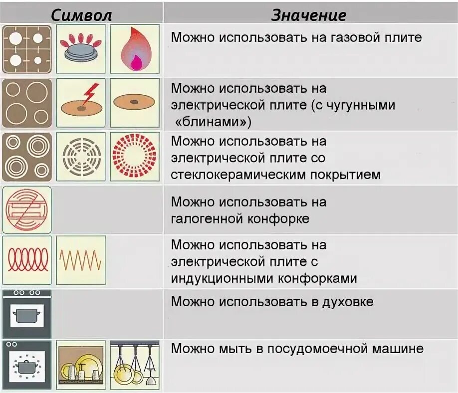 Знак что можно в микроволновке. Значки обозначения на сковородках для индукционных плит. Обозначение индукционной плиты на посуде значок. Обозначения на дне посуды для индукционной плиты. Обозначение на посуде для индукционных плит значков.