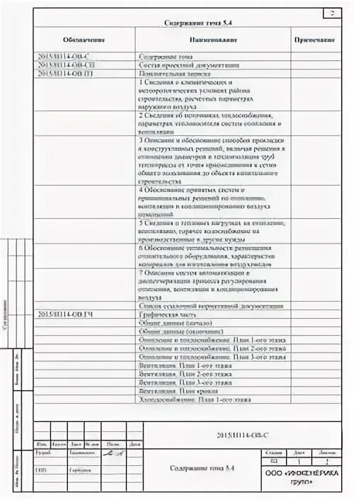 Состав проекта форма. Состав проекта. разделы по 87 постановлению. состав проекта по 87 постановлению. состав проекта пример.