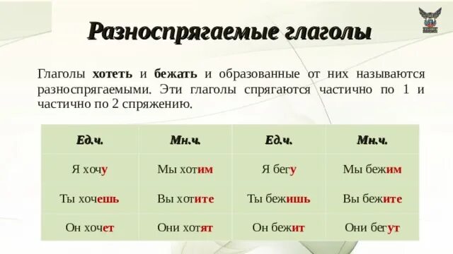 Время слова побежал. Разно спрягаемые гланолы. Разно спргаемые глаголы. Разноспрягаемые глаголы. Глагол разноспрягаемые глаголы.