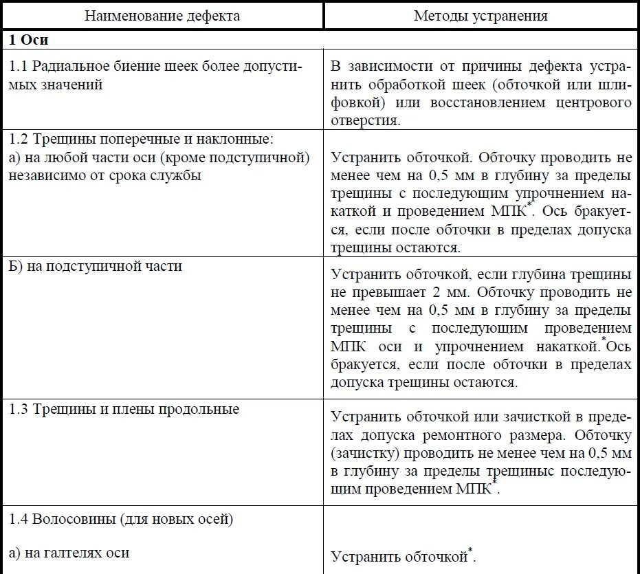 Неисправности колесной пары таблица. Неисправности колесной пары и устранение. Неисправности колесной пары вагона таблица. Причины неисправности колесных пар. Неисправности на пару