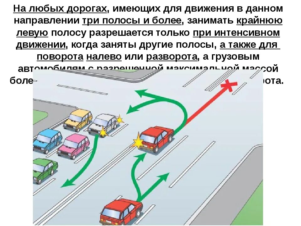 Расположение машины на проезжей части. Поворот на одностороннее движение. Расположение транспортных средств при повороте налево. Расположение транспортных средств на дороге. При движении на повороте дороги