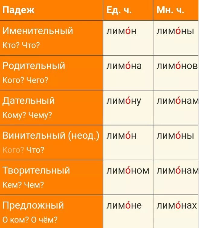 Час в единственном числе. Подруга по падежам. именительный падеж множественного числа. именительный падеж единственного числа существительных. падежи в единственном числе и множественном числе.