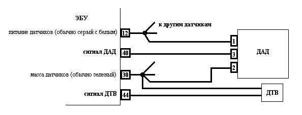 Питание датчика. Схема подключения датчика абсолютного давления. датчик абсолютного давления схема. схема подключения дад январь 5.1. схема перехода на дад дтв января 7.2.