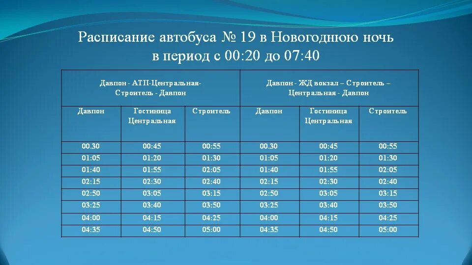 Расписание 33а сыктывкар эжва. Расписание 46 автобуса сыктывкар. расписание 33 автобуса сыктывкар. маршрут 33 автобуса сыктывкар расписание. график 33 автобуса сыктывкар.