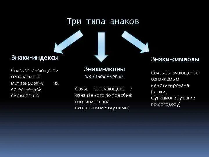 Картинки ОСНОВАНИЯ ТЕОРИИ ЗНАКОВ