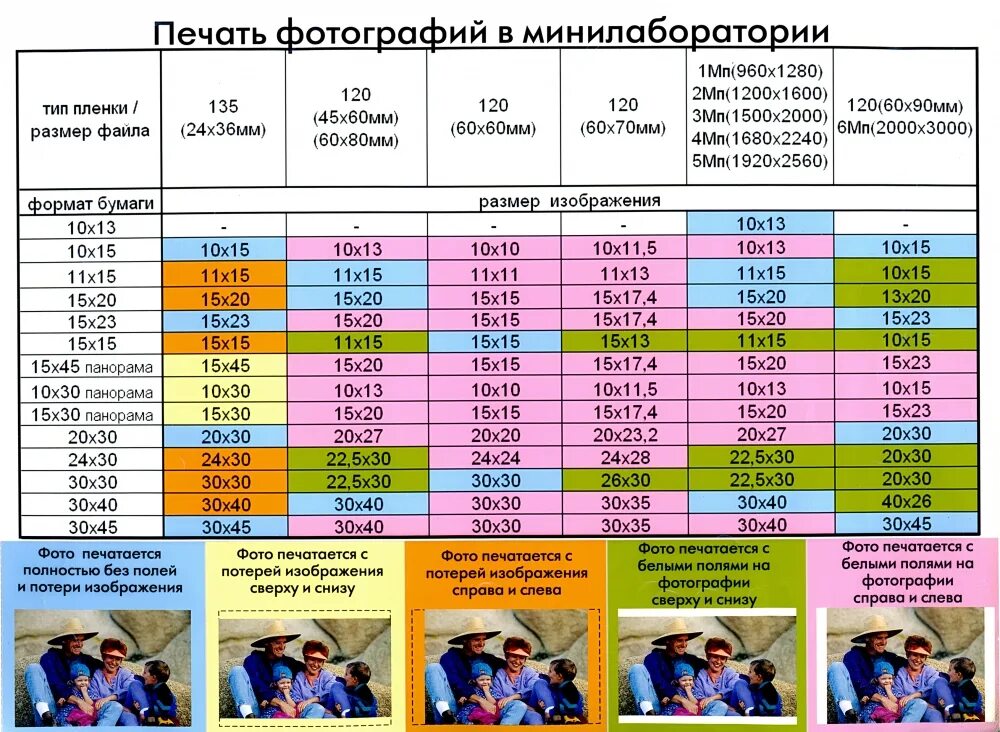 13 5 15 20 30. Соотношение сторон фотографии. Размеры фотографий соотношение сторон. Пропорции изображения для печати фотографий. Соотношение сторон для печати.