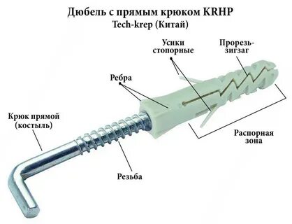 Дюбель виды