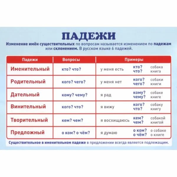 Карточки падежи 3 класс