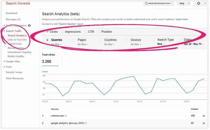 Search console google analytics. Аналитик консоль. google search console дашборд. показатели серч консоли. google search console traffic.