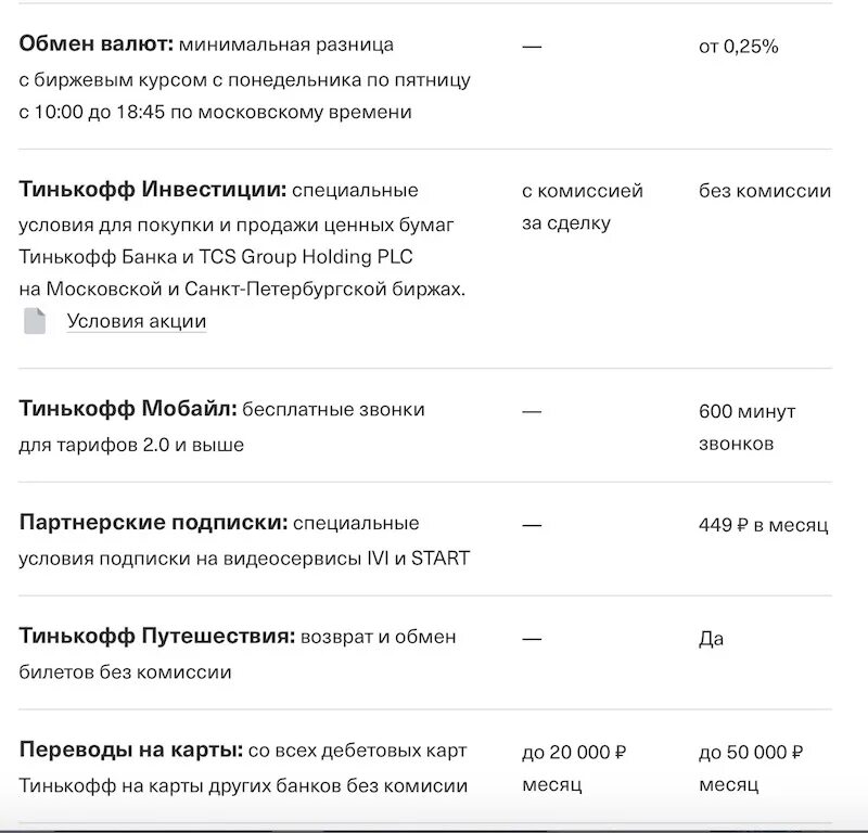 Условия бесплатного обслуживания карты тинькофф. Тарифы карты тинькофф Блэк. Тариф 3.0 тинькофф Блэк. Тарифный план 6.2 тинькофф Блэк. Тариф дебетовой карты тинькофф.