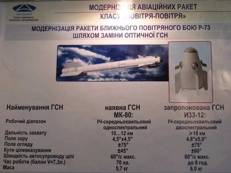 Характеристики ракет воздух воздух