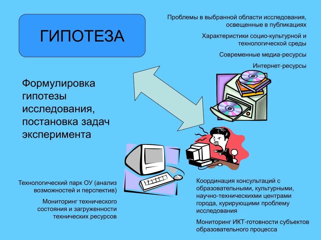 Интернет гипотеза. Гипотеза про интернет. Гипотеза по теме компьютер. Гипотеза исследования интернета.